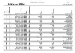 Ergebnisliste 2016: Schülerlauf 2000 m - LG