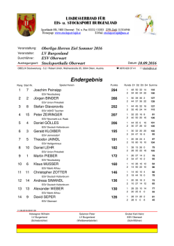 Endergebnis Oberliga Ziel