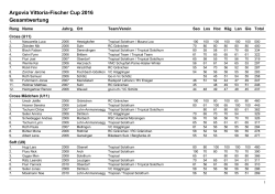 Argovia Vittoria-Fischer Cup 2016 Gesamtwertung