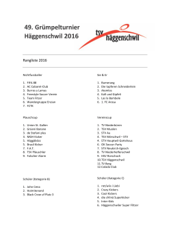 Rangliste 2016 - TSV Häggenschwil
