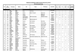 Divisionswertung - AutocrossGermany