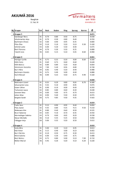 Rangliste - STV Malters