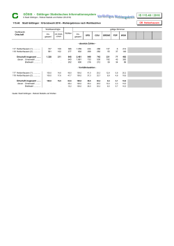 GÖSIS - Göttinger Statistisches Informationssystem IS 115.40