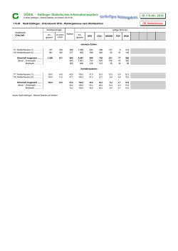 G&Ouml;SIS - G&ouml;ttinger Statistisches Informationssystem IS 115.40