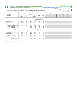 G&Ouml;SIS - G&ouml;ttinger Statistisches Informationssystem IS 115.40