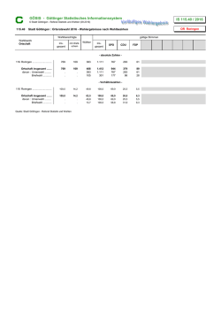 GÖSIS - Göttinger Statistisches Informationssystem IS 115.40