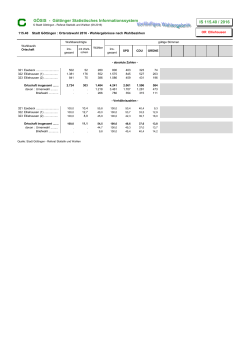 GÖSIS - Göttinger Statistisches Informationssystem IS 115.40