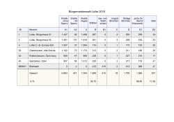 Bürgermeisterwahl Lollar 2016