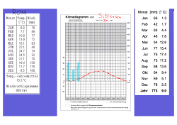 Page 1 Monat Temp-Nied, ("C) (mm) Temp,