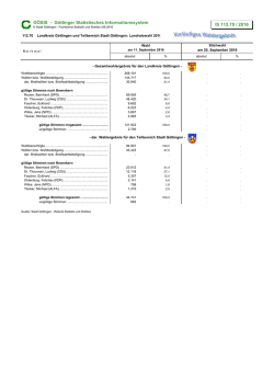 G&Ouml;SIS - G&ouml;ttinger Statistisches Informationssystem I 112.70