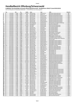 Handball Gesamtspielplan 2016/2017