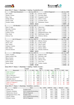 02. Spieltag 1. Bundesliga Damen