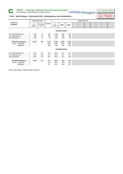 Gro&szlig; Ellershausen / Hetjershausen / Knutb&uuml;hren - Wahl