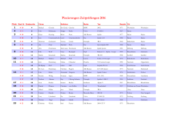 Plazierungen Zeitprüfungen 2016