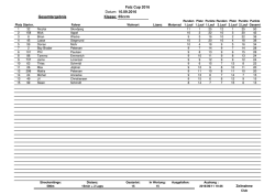 Ergebnisse Klasse 65ccm - Fatz