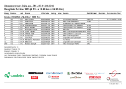strassenrennen_u13_staefa2016