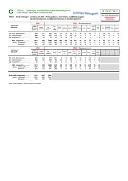 Gro&szlig; Ellershausen / Hetjershausen / Knutb&uuml;hren - Wahl