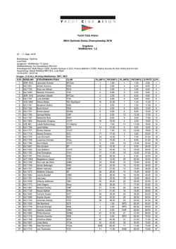 Results - Optimist