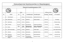 hier - KV Weserbergland