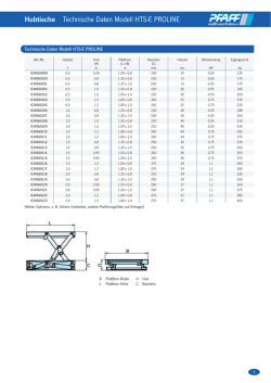 Hubtische Technische Daten Modell HTS