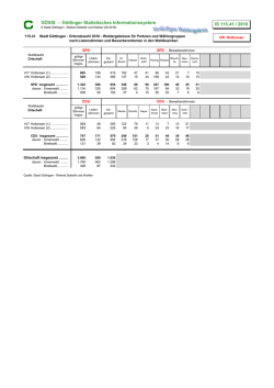 Holtensen - Wahl - Stadt G&ouml;ttingen