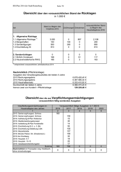 HH16 Seiten 70-71 R&uuml;-VE-Schulden