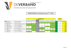 ENDSTAND De Verband Cup A** 2016