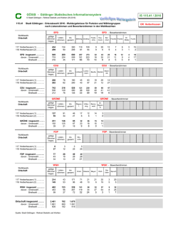 G&Ouml;SIS - G&ouml;ttinger Statistisches Informationssystem IS 115.41