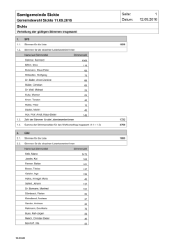 Verteilung der gültigen Stimmen für die Wahl zum Gemeinderat 2016