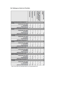 Die Meldungen je Bezirk im Überblick