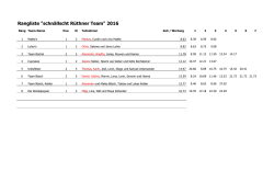 Rangliste "schnällscht Rüthner Team" 2016