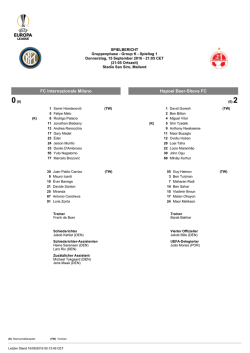 FC Internazionale Milano Hapoel Beer-Sheva FC