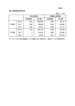 別紙1 陸上競技場使用状況 [PDFファイル／17KB]
