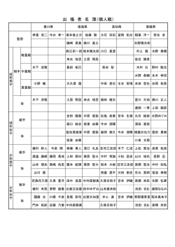 出 場 者 名 簿（個人戦）