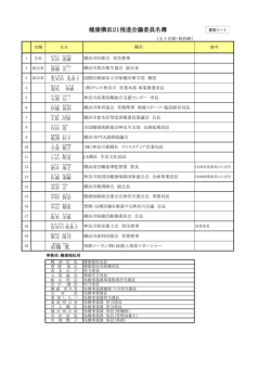 28年度委員名簿