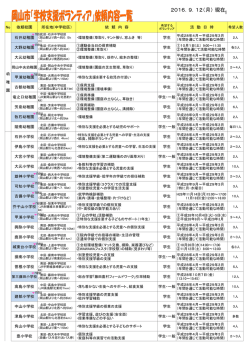 （平成28年9月12日現在）（PDF:590KB）