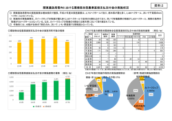 資料2 関東農政局管内の取組概要