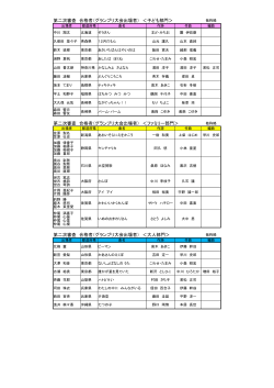 第二次審査 合格者