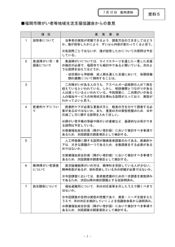 資料5 福岡市障がい者等地域生活支援協議会からの意見（PDF：92kbyte）