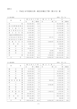 埼玉県議会平成28年9月定例会記者発表資料3（PDF：125KB）