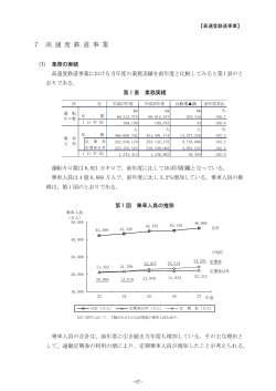 高速度鉄道事業 (PDF形式, 269.20KB)