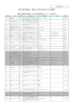 報告案件個票一覧表 平成 年 月 日開催 個人情報 取扱 及 事務
