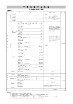 卒 業 に 要 す る 単 位