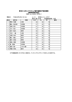 開催日 ： 平成28年9月21日（水） コース ： 有明カントリークラブ 参加