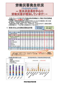 青梅労働基準監督署 平成28年上半期災害発生状況