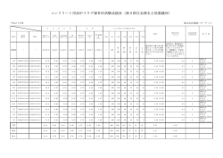 新日鐵住金  名古屋製鐵所産高炉スラグ細骨材試験結果一覧