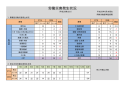労働災害発生状況