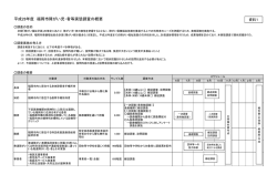 資料1 福岡市障がい児・者等実態調査の概要 （PDF：75kbyte）