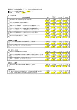 認可保育所 利用者調査項目（アンケート）西有馬おひさま保育園