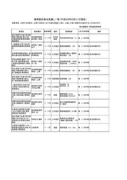 業務委託発注見通し一覧（平成28年9月21日現在）